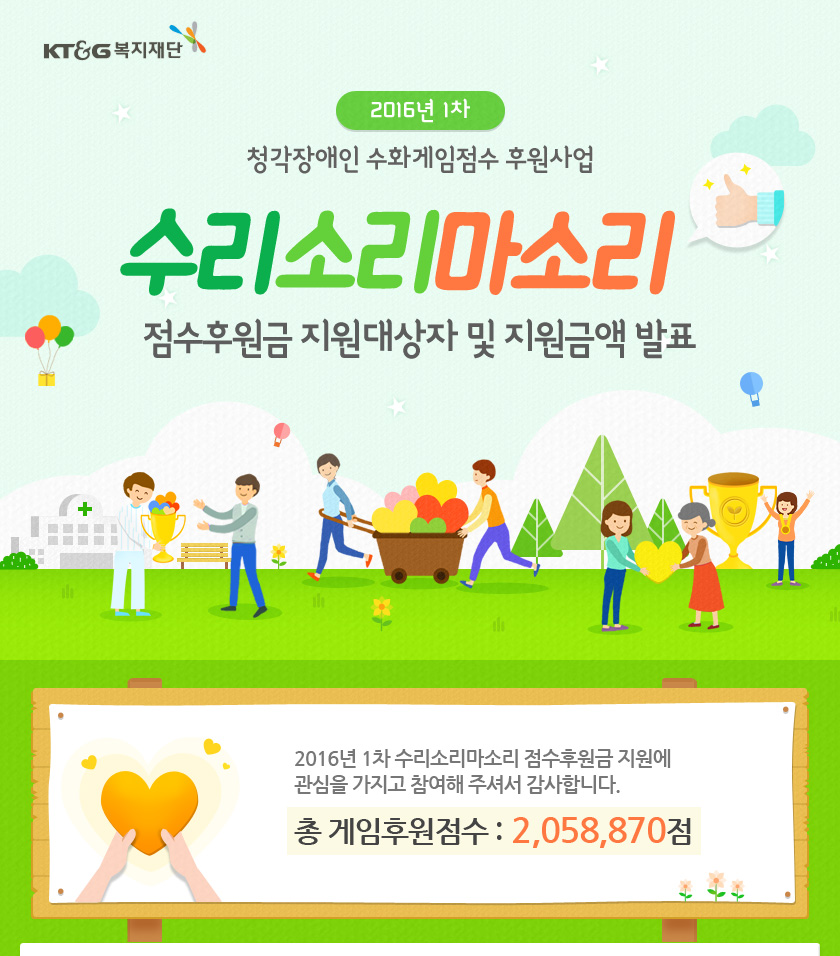 2016년 1차 수리소리마소리 점수후원금 지원대상자 및 지원금액 발표