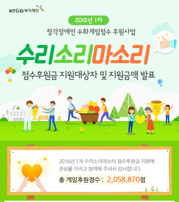 2016년 1차 수리소리마소리 점수후원대상자 및 지원금액 발표